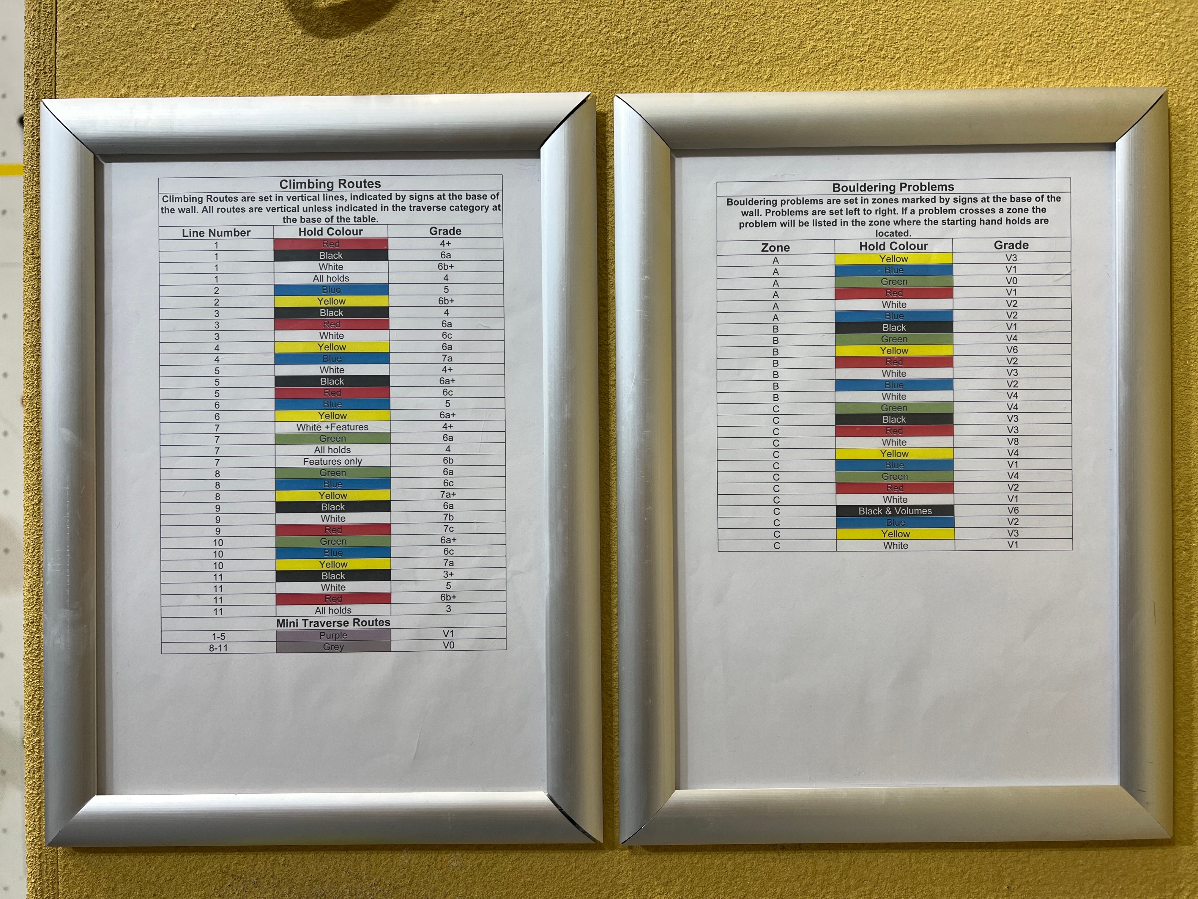 a table of routes at the perse sports centre climbing wall on the 2nd October 2024